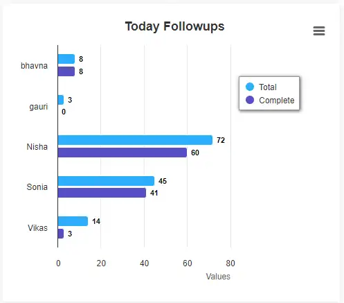 Today FollowUp Reports