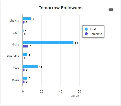 Tomorrow FollowUp Reports
