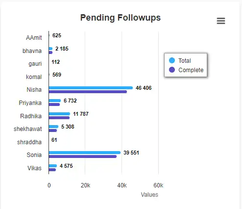 Pending FollowUp Reports
