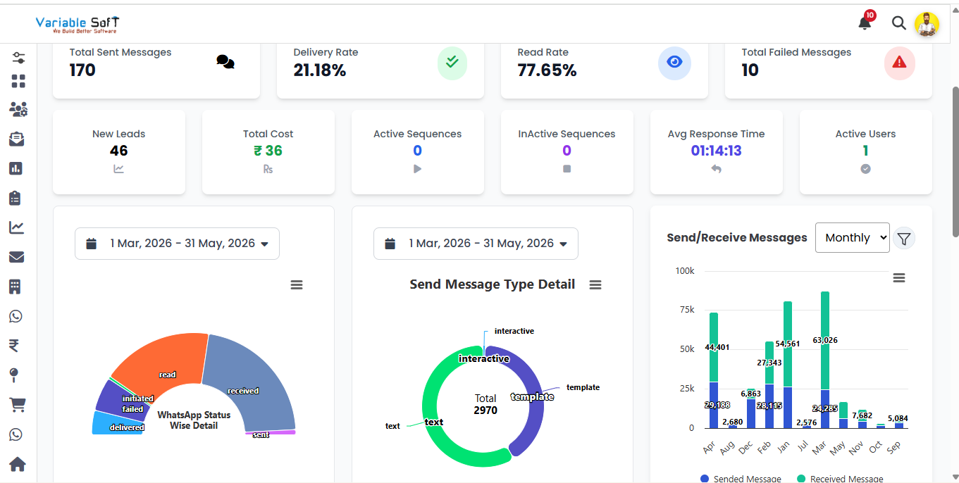 VSCRM WhatsApp and message management screen