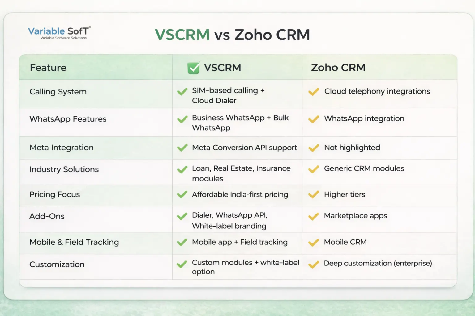 VSCRM vs Zoho CRM