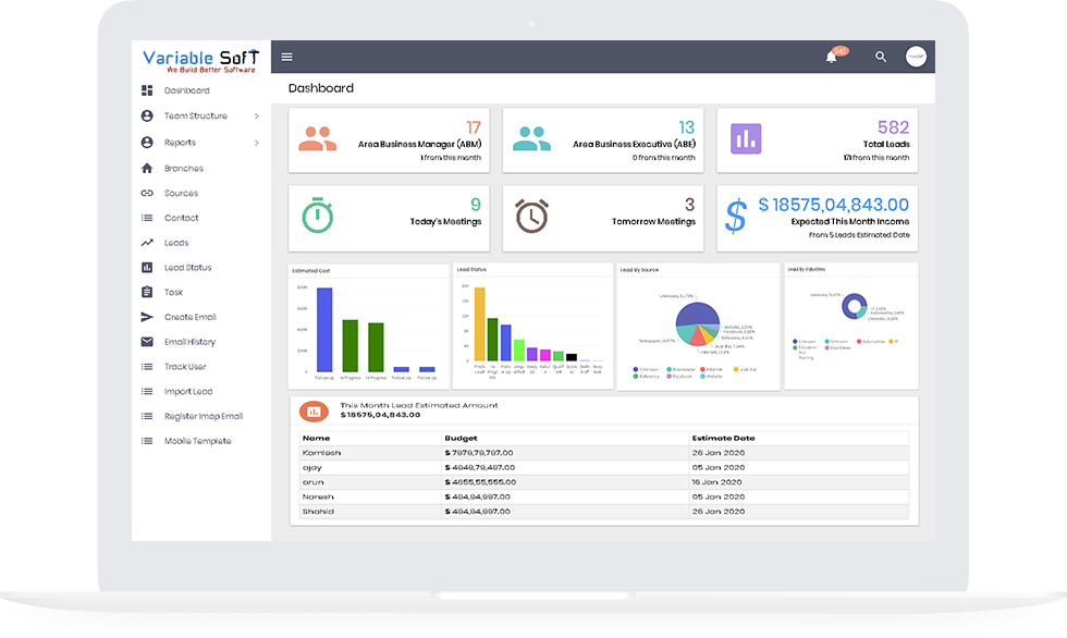 Customized CRM Dashboard